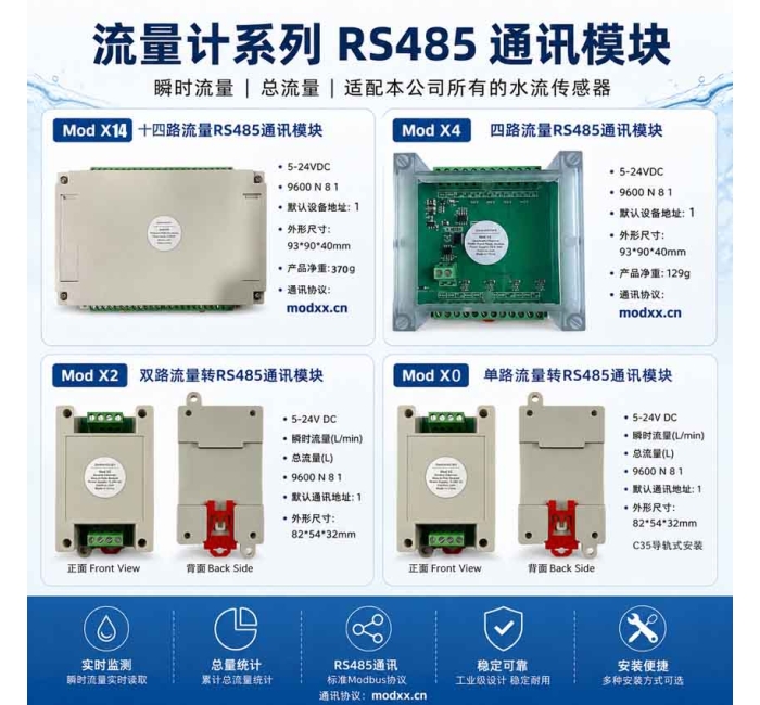 單路多路流量采集通訊模塊
