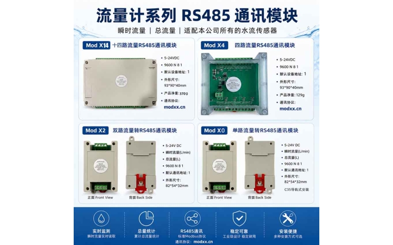 單路多路流量采集通訊模塊