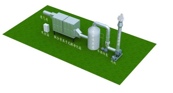 SCD-PCP聯合等離子體光解工藝