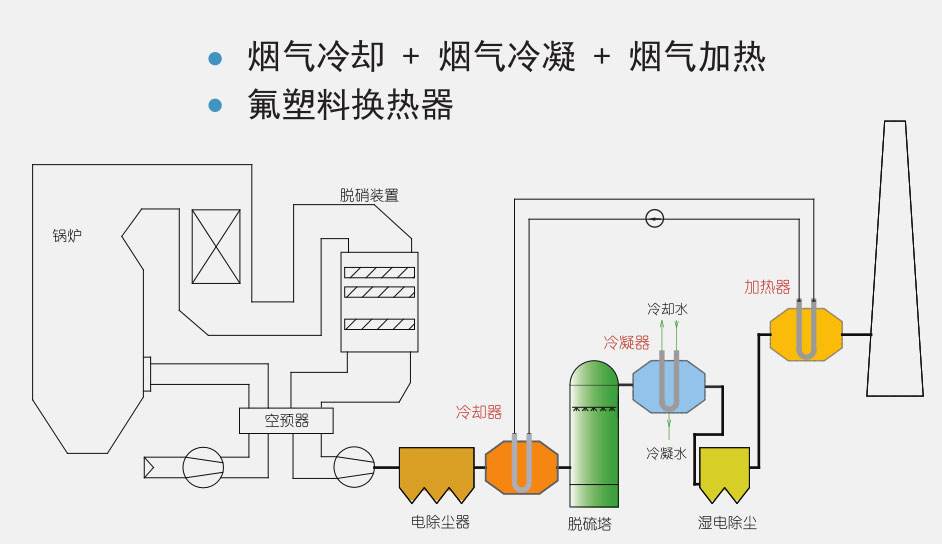 化工煙氣冷凝回收有機廢氣處理技術化工廠的廢氣用冷凝回收裝置可以處理嗎?油氣回收方案_化工廢氣冷凝_油氣冷凝回收