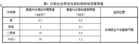 印刷廠排放限值