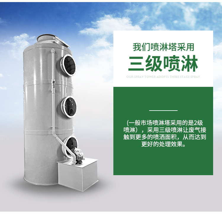 酸霧洗滌塔系統(tǒng)之風(fēng)機(jī)組將收集到的廢氣吸入酸霧洗滌塔內(nèi)，流經(jīng)填充層段（氣/液接觸反應(yīng)之介質(zhì)），讓廢氣與填充物表面流動的藥液（洗滌液）充分接觸，以吸附廢氣中所含的酸性或堿性污物。洗滌后，廢液收集至集水槽中，再排放至廢水系統(tǒng)處理。